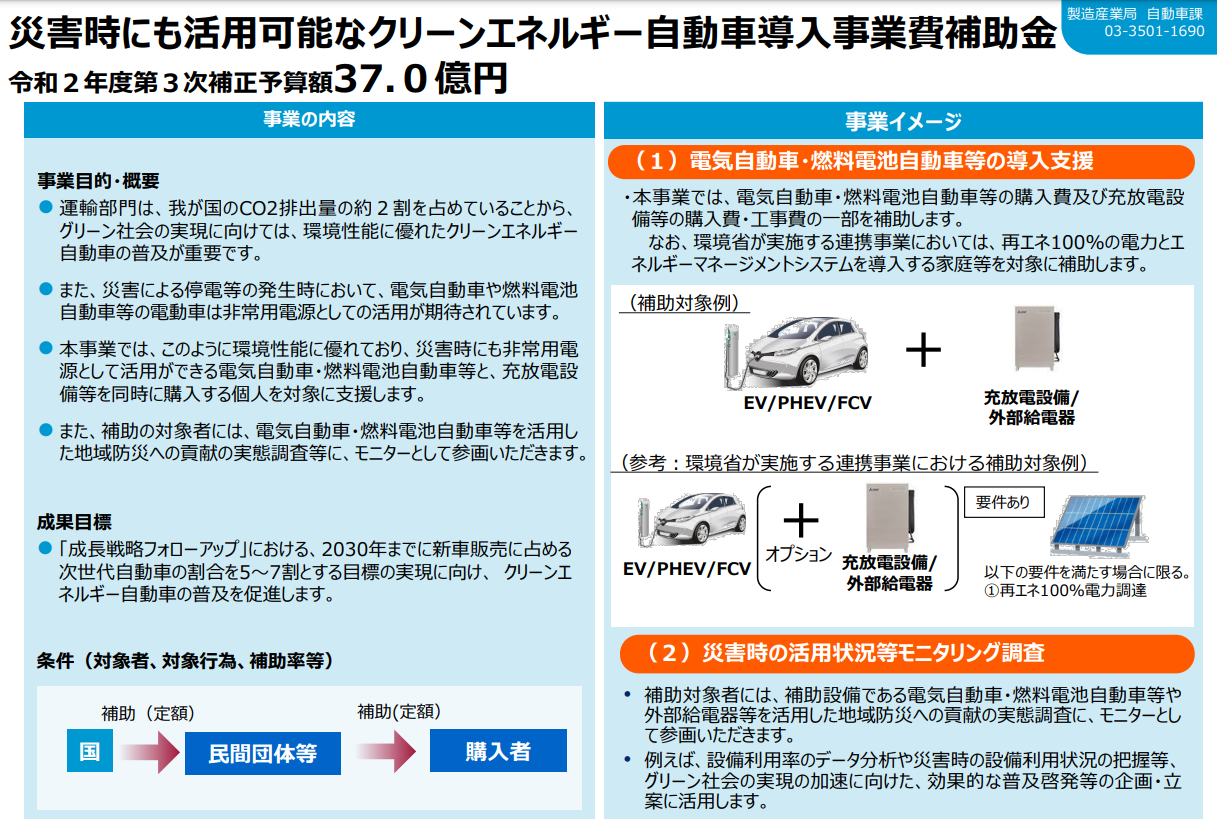 21年最新 Ev V2h補助金は4種類 経産省 環境省 自治体の併用は 丸紅エネブル蓄電池 お役立ち情報