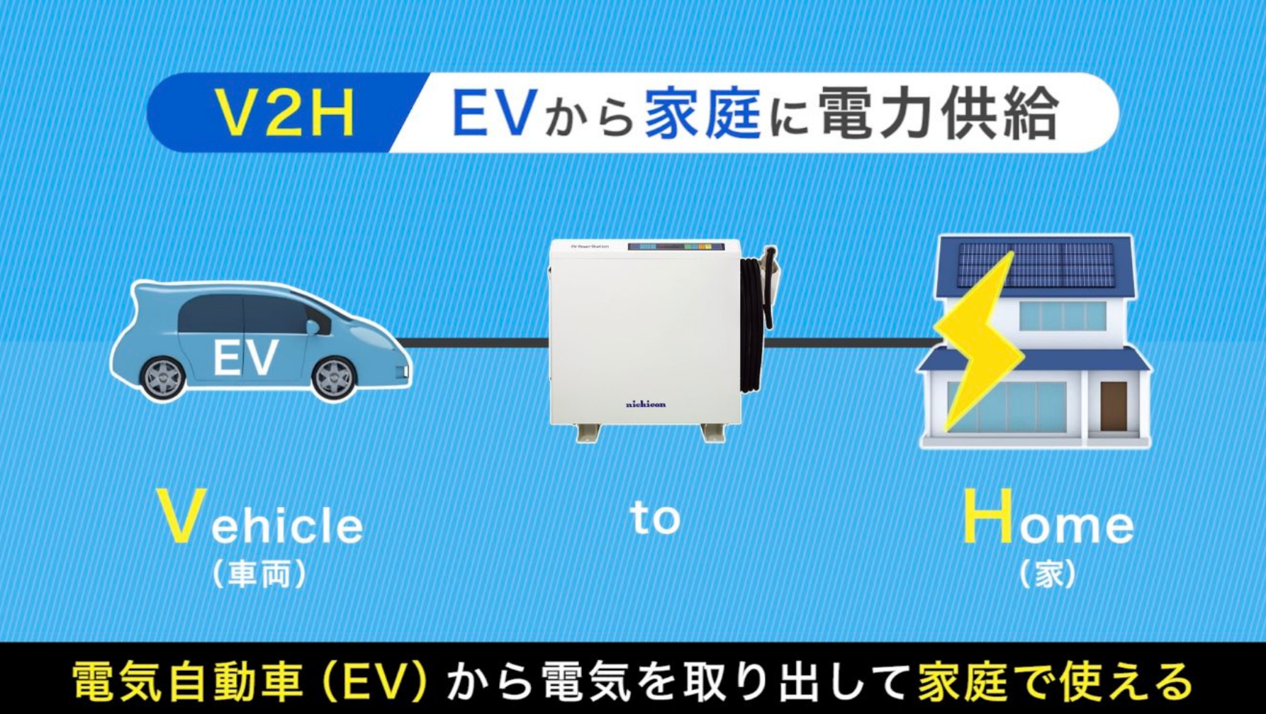 新発売】ニチコン新型V2H「EVパワーステーション プレミアムPlusモデル