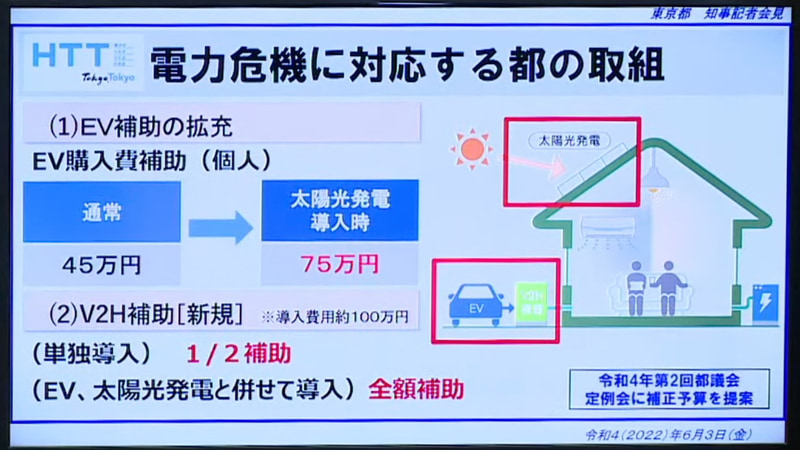 令和4年度】東京都EV・V2H・蓄電池補助金（2022年度）を徹底解説