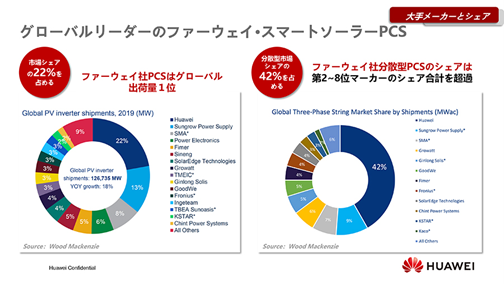 最新】LUNA2000・HUAWEI(ファーウェイ)蓄電池-丸紅エネブル蓄電池|お